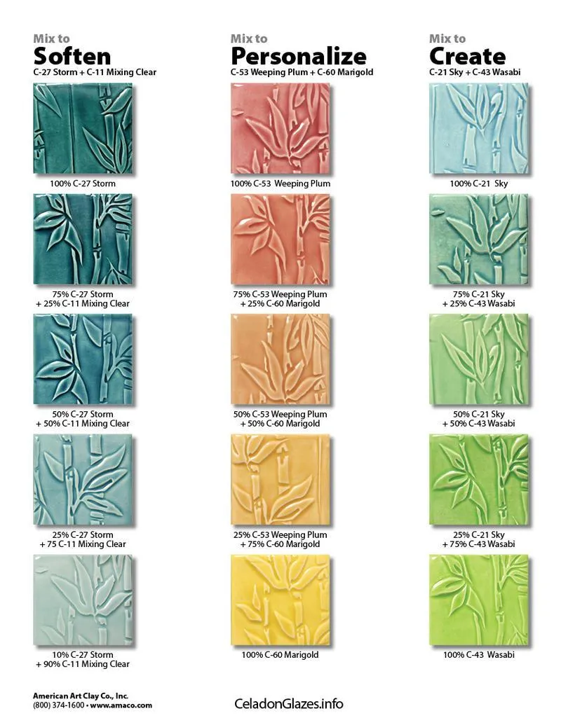 AMACO Celadon HF Glaze Wasabi 472ml