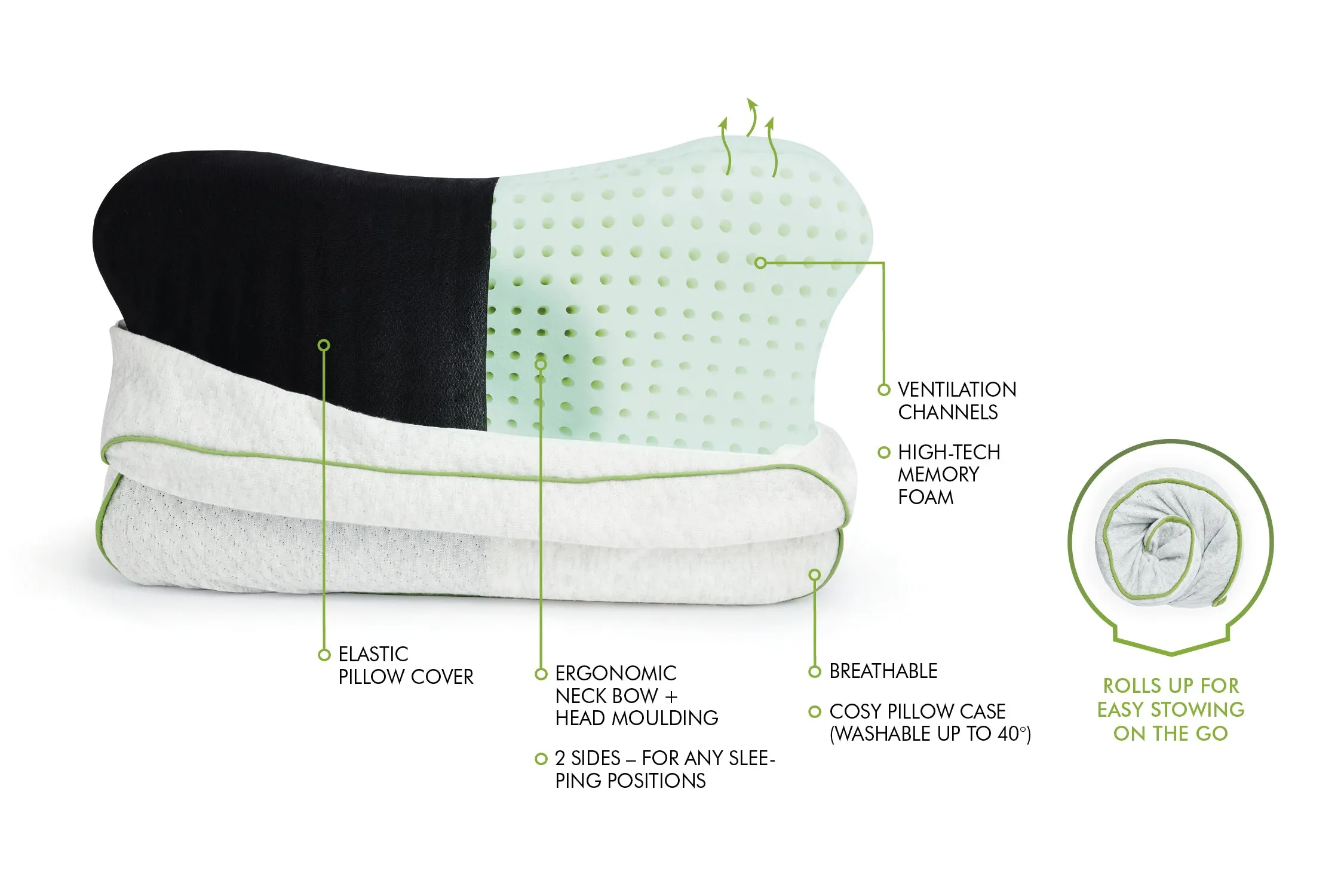 BLACKROLL - Recovery Pillow, Ergonomic Shape Supports All Sleeping Positions, Memory Foam Pillows for Neck, Shoulder, and Back, Breathable Roll Up Travel Pillow with Included Travel Bag