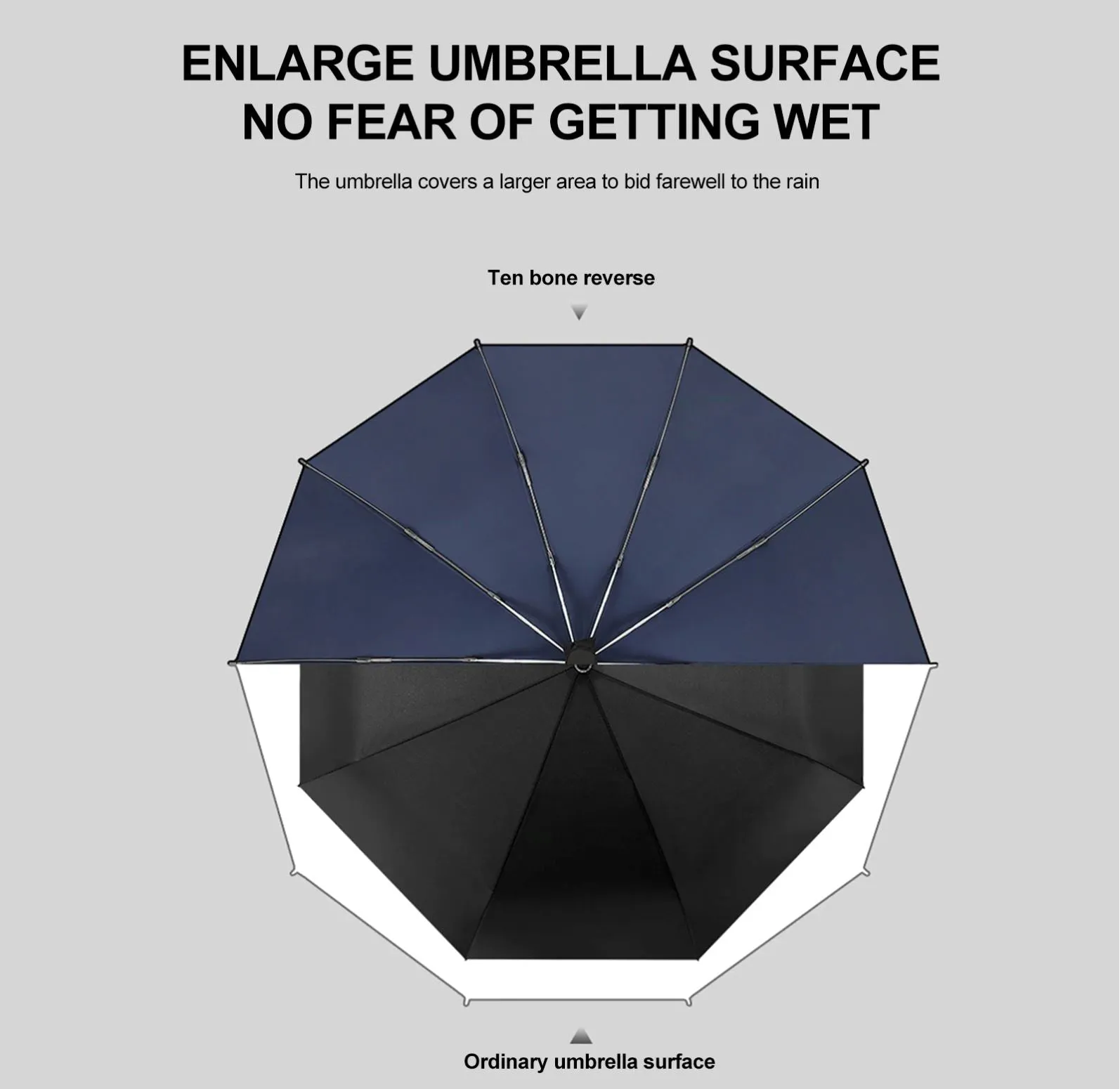 Furper Double Inverted Umbrella with Automatic Handle Key