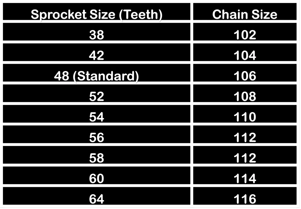 Motorcycle Chain DID Heavy Duty Gold 420 D 112 (RJ) 58 T Sprocket Upgrade Version