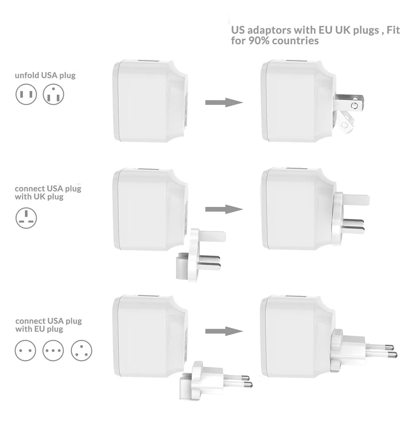 New Syncwire All-in-One Multi Port USB Charger with US, UK and EU adapter, this multi port usb charger is ideal for travelling.