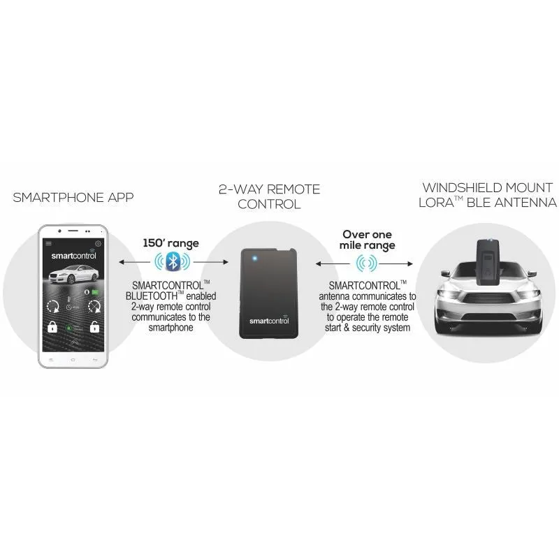 SmartControl RFK6000 2-Way Credit Card Remote